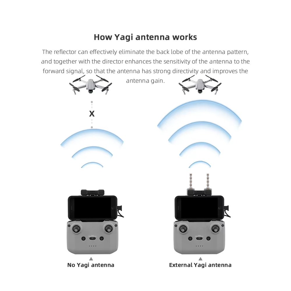 BRDRC 5.8GHz Yagi Antenna for  - Dji Drone Mini 3 评论和价格